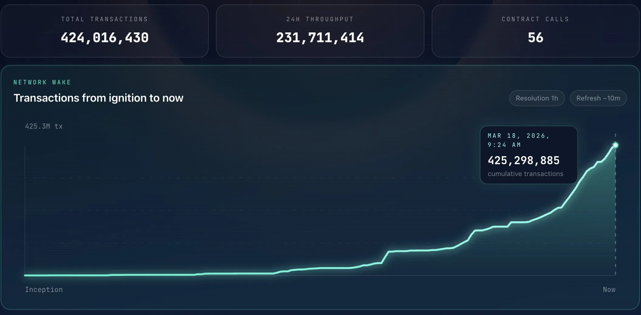 Battle of Nodes — dashboard.