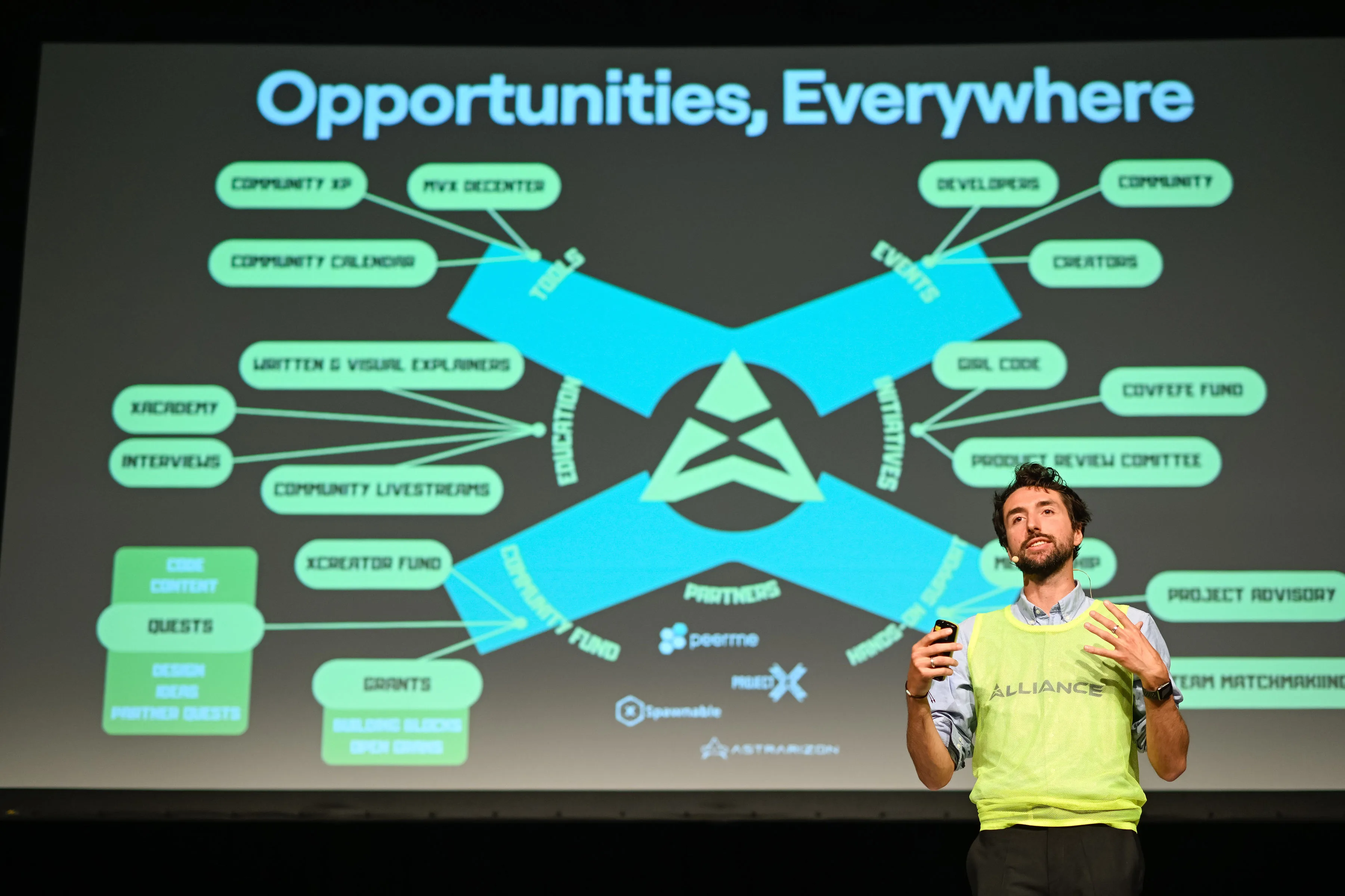 Opportunity map at xDay.